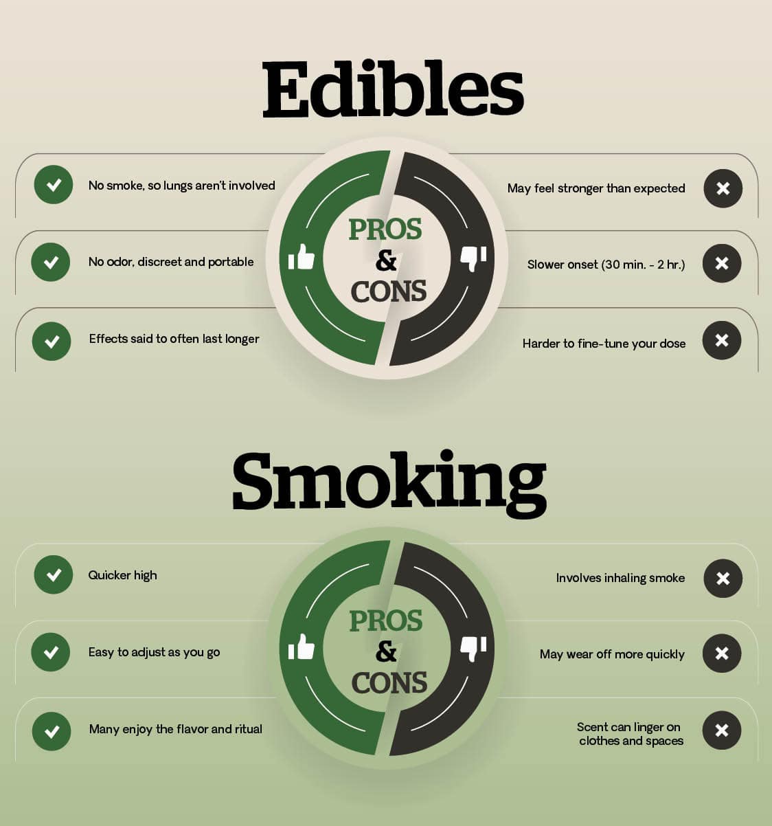 infographic - edibles vs smoking